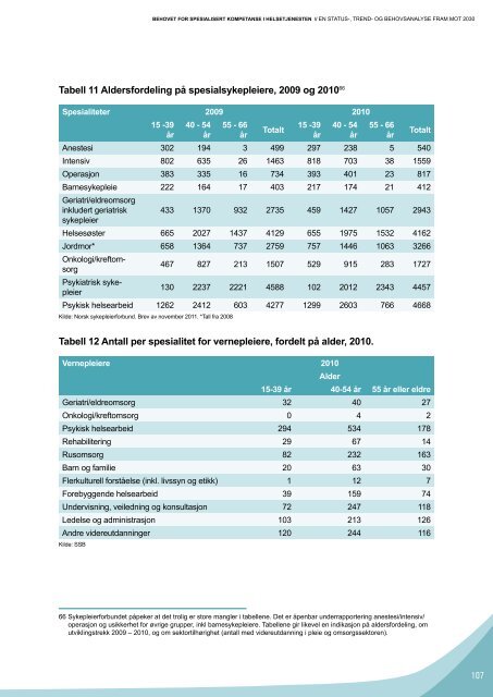 Behovet for spesialisert kompetanse i ... - Helsedirektoratet