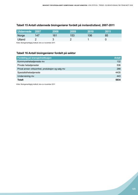 Behovet for spesialisert kompetanse i ... - Helsedirektoratet