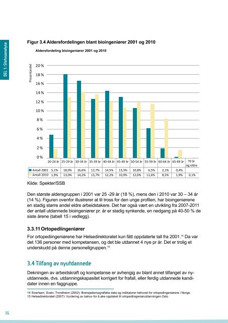 Behovet for spesialisert kompetanse i ... - Helsedirektoratet