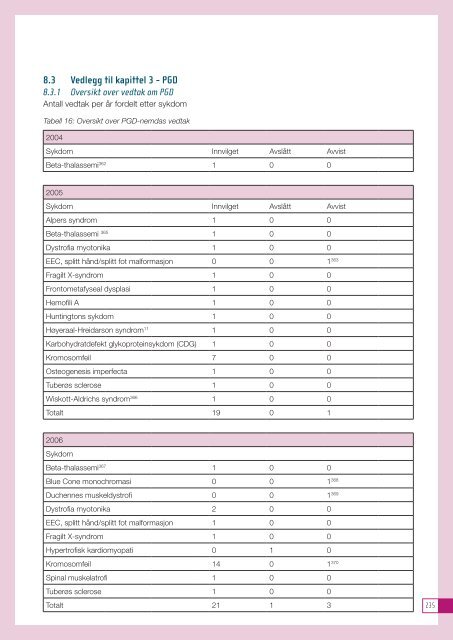 Last ned - Helsedirektoratet