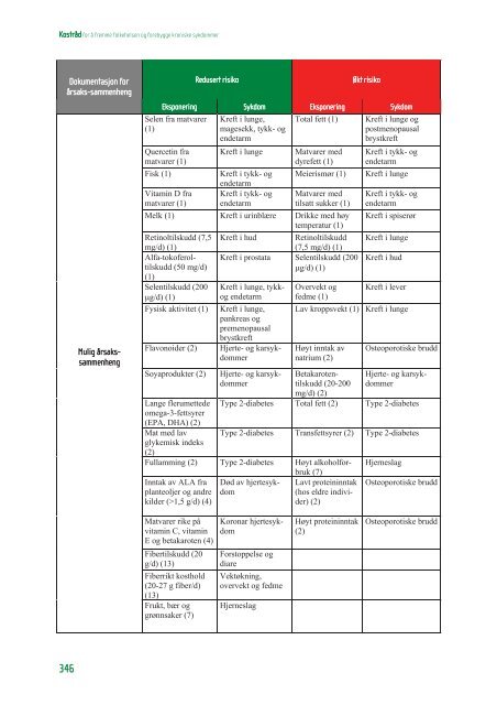 Kostråd for å fremme folkehelsen og forebygge ... - Helsedirektoratet