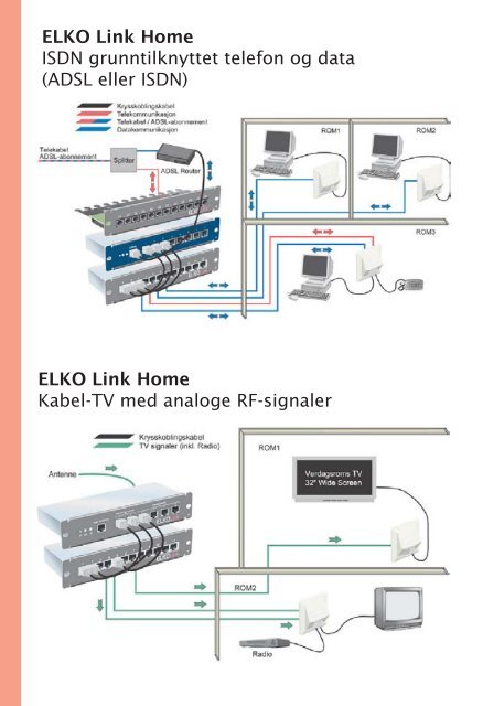 Hovedkatalog