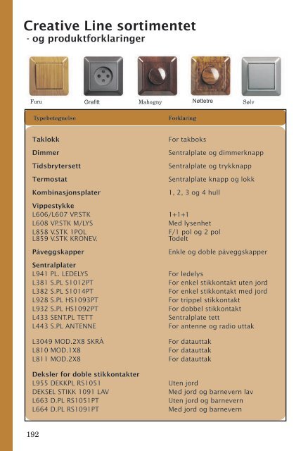 Hovedkatalog