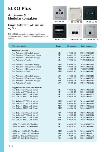 Hovedkatalog