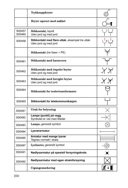 Hovedkatalog