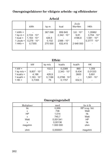 Hovedkatalog