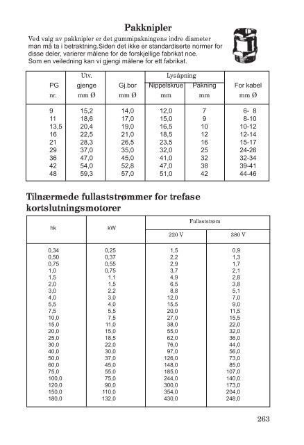 Hovedkatalog