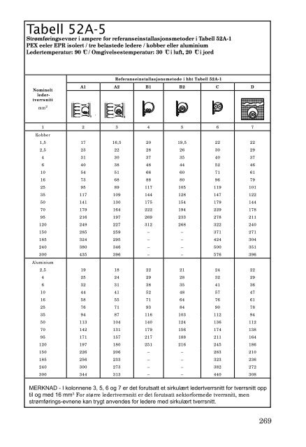 Hovedkatalog