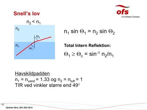 Præsentation - Ida