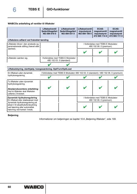 6 - inform - Wabco