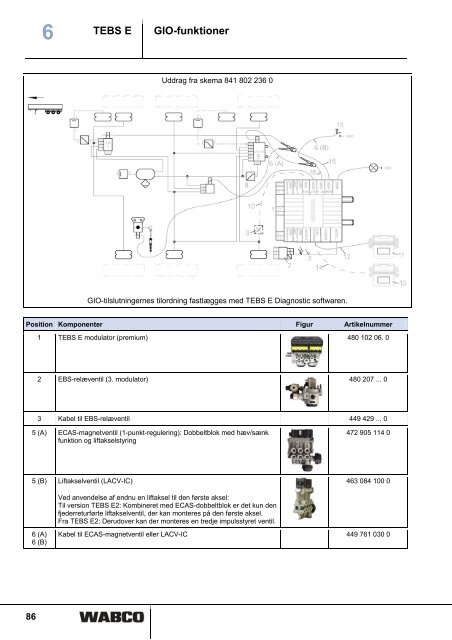 6 - inform - Wabco