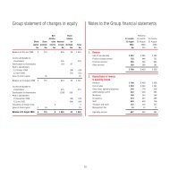 Group statement of changes in equity - JD Group