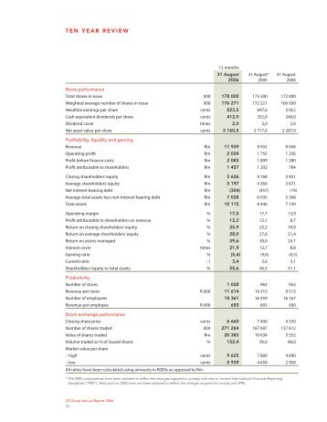 Group Annual Financial Statements - JD Group