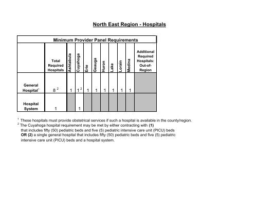 Regional Generic Provider Agreement - Ohio Department of Job and ...