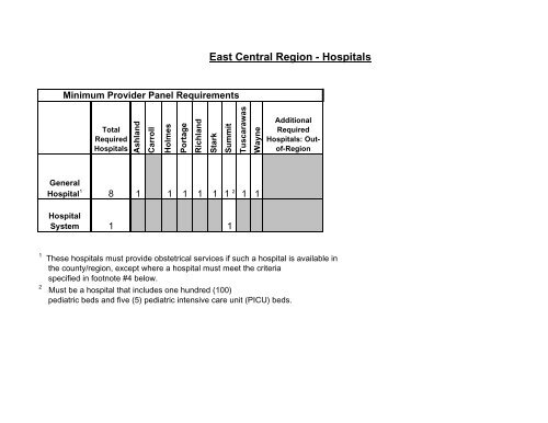 Regional Generic Provider Agreement - Ohio Department of Job and ...