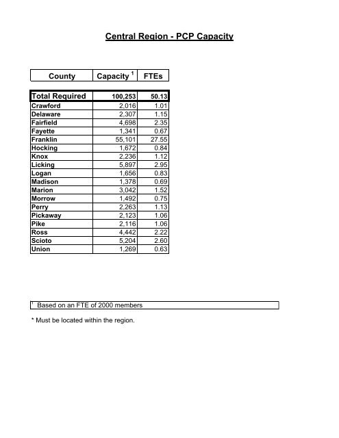 Regional Generic Provider Agreement - Ohio Department of Job and ...