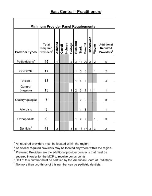 Regional Generic Provider Agreement - Ohio Department of Job and ...