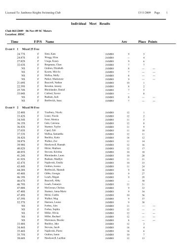 Individual Meet Results Time Points Place F/P/S Name Age