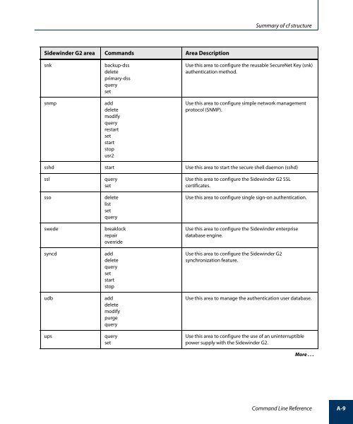 Sidewinder G2 6.1.1 Administration Guide - Glossary of Technical ...