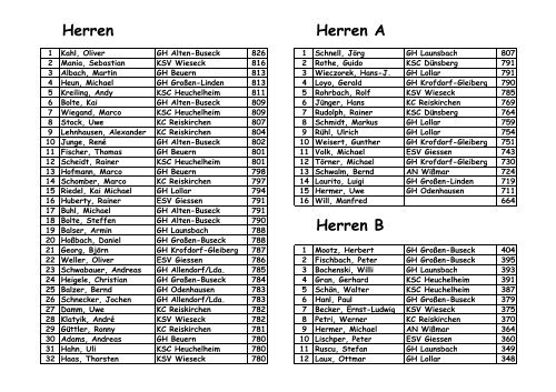 2. GH Alten-Buseck