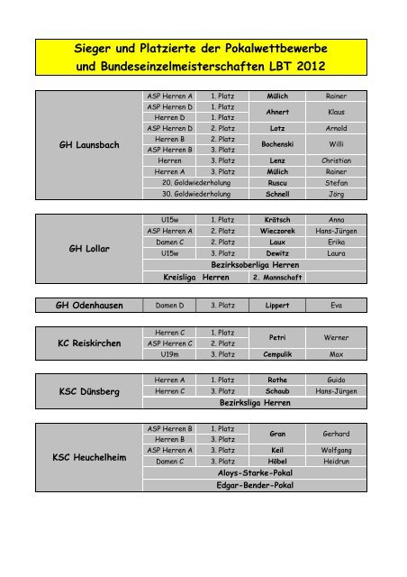Sieger und Platzierte der Pokalwettbewerbe und ...