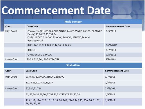 Download This PDF! - e-Filing