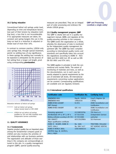 TECHNICAL SPECIFICATIONS - LISEGA