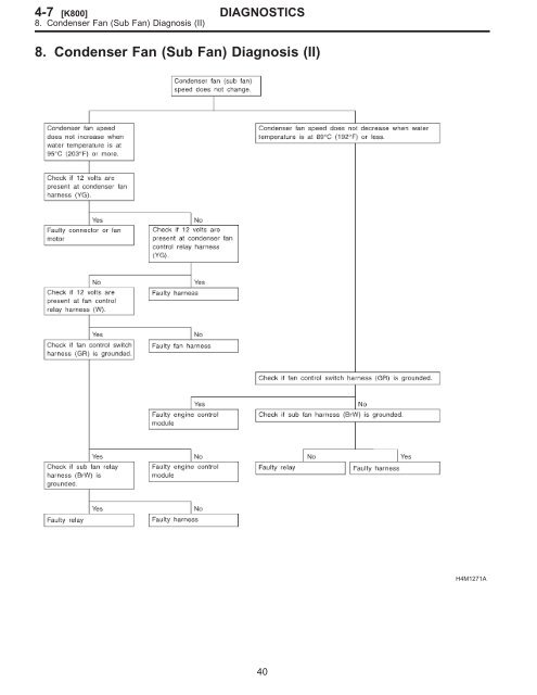 Mechanical Components.pdf - Ken Gilbert