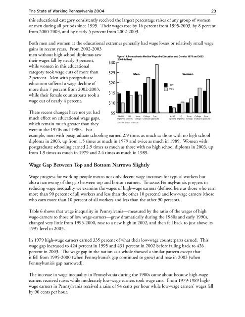 The State of Working Pennsylvania 2004 - The Keystone Research ...