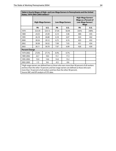 The State of Working Pennsylvania 2004 - The Keystone Research ...