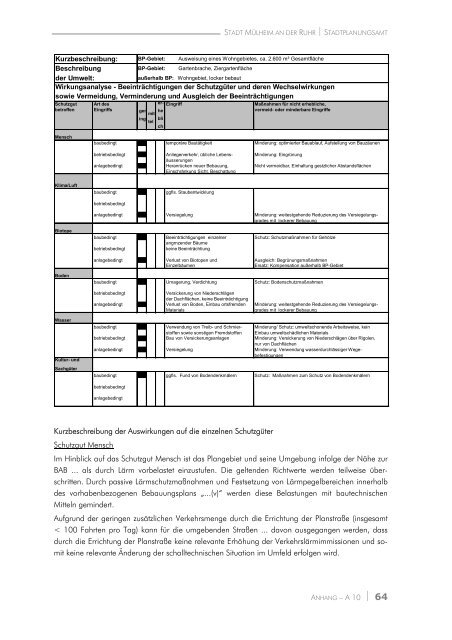 Der vorhabenbezogene Bebauungsplan