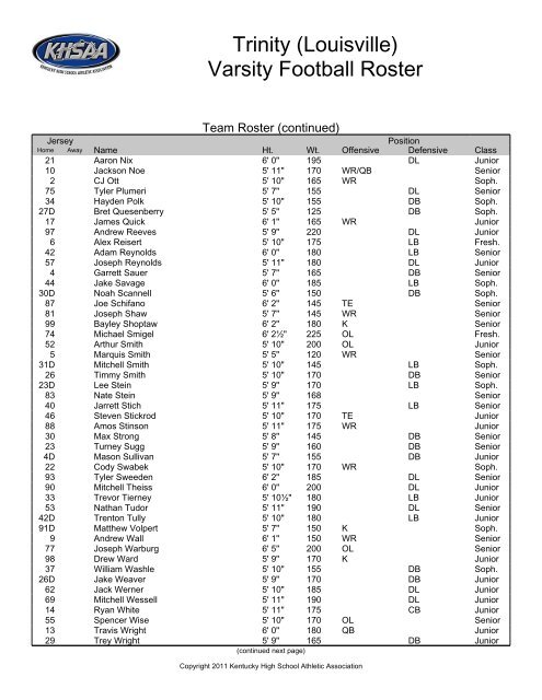 Louisville football roster outlet
