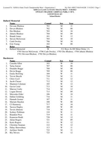 Pre-Meet Roster by School (PDF) - Kentucky High School Athletic ...