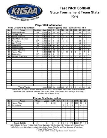 Stats - Ryle - Kentucky High School Athletic Association