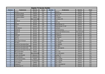 Senderliste Büchen - KielNET