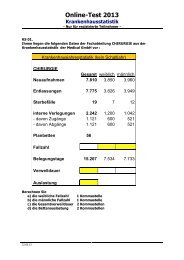 Krankenhausstatistik - KiGW.de