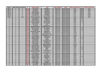 Results-Day3 - Kildare.ie