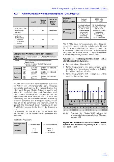 Jahresbericht des Bundeslandes Sachsen-Anhalt zur Häufigkeit von ...