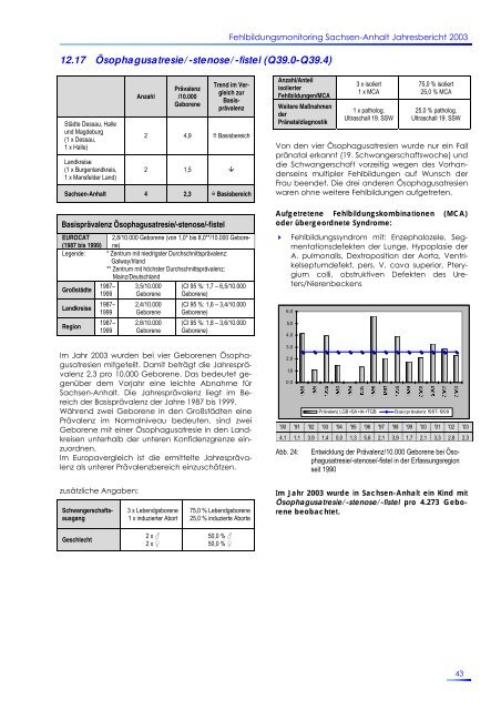 Jahresbericht des Bundeslandes Sachsen-Anhalt zur Häufigkeit von ...