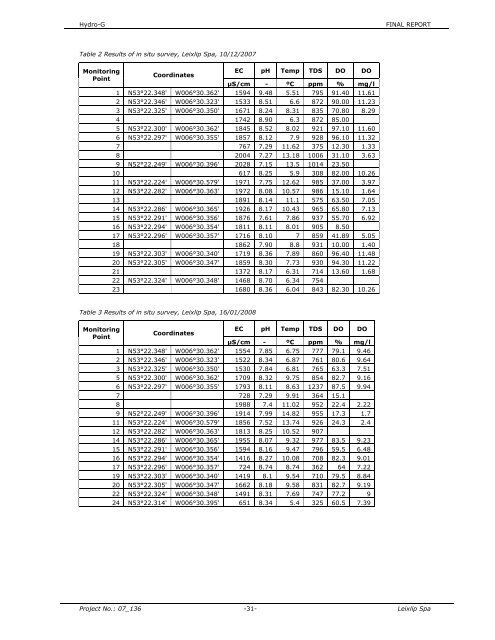 Hydro G Final report - Kildare.ie