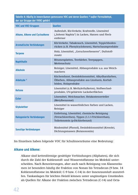 LEITFADEN FÜR DIE INNENRAUMHYGIENE IN SCHULGEBÄUDEN