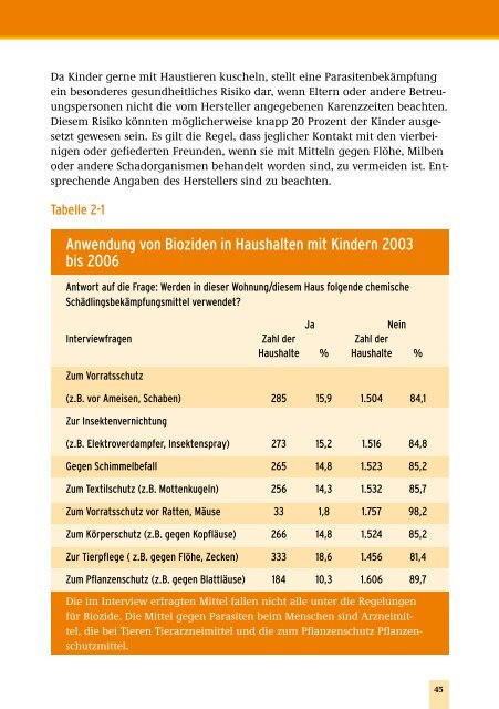 Umweltschutz ist Gesundheitsschutz - Stadt Langenhagen