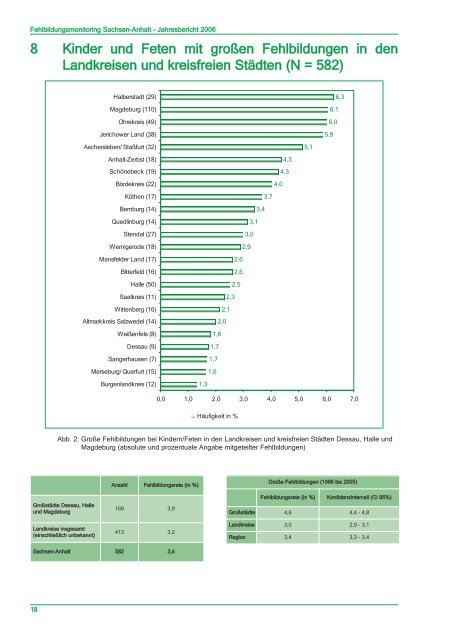 Jahresbericht 2006 - Kinder-Umwelt-Gesundheit