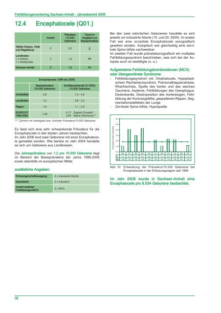 Jahresbericht 2006 - Kinder-Umwelt-Gesundheit