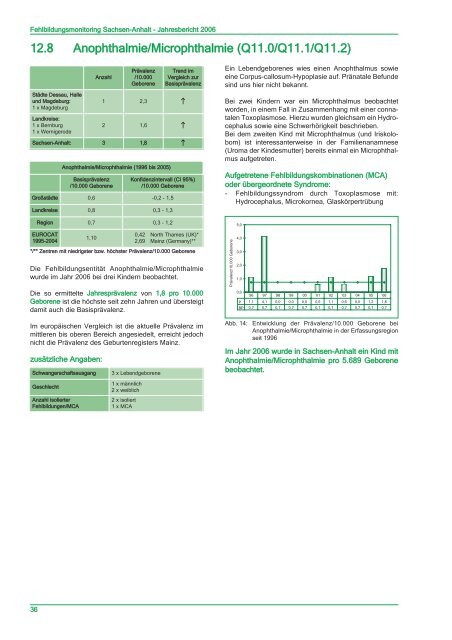 Jahresbericht 2006 - Kinder-Umwelt-Gesundheit