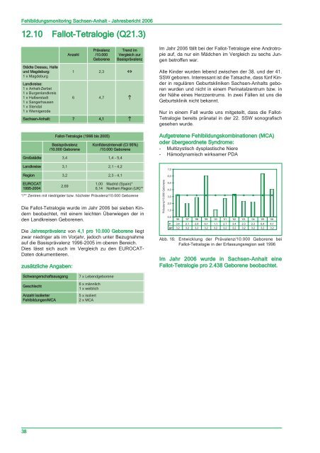 Jahresbericht 2006 - Kinder-Umwelt-Gesundheit