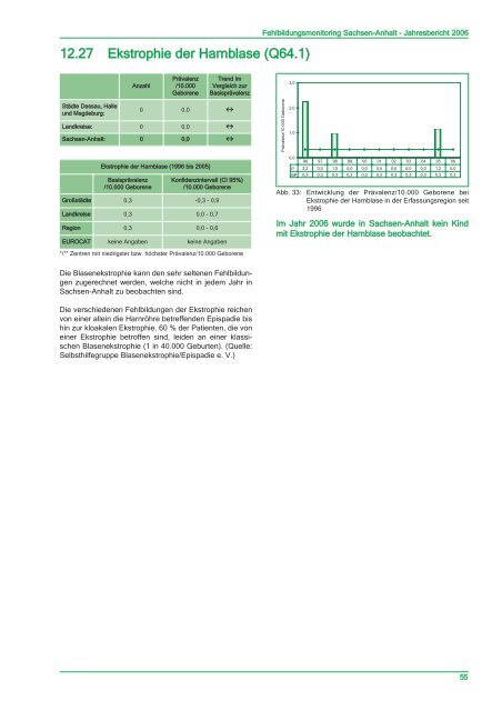 Jahresbericht 2006 - Kinder-Umwelt-Gesundheit