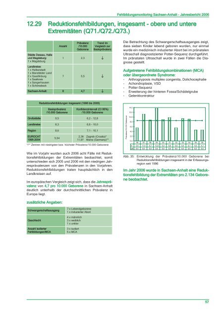 Jahresbericht 2006 - Kinder-Umwelt-Gesundheit