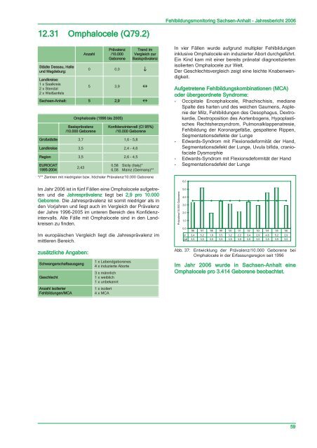Jahresbericht 2006 - Kinder-Umwelt-Gesundheit
