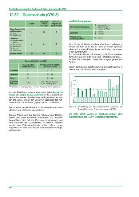 Jahresbericht 2006 - Kinder-Umwelt-Gesundheit